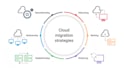 be your azure AWS cloud architect for devops engineer, kubernets cloud computing