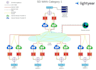 deploy security solutions such as siem, edr, idp, ips, and firewalls