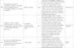conduct a systematic review and meta analysis