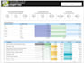 build a google ads bi dashboard to efficiently track and analyze ads performance