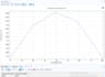 do 3d modelling, cfd, fea, and thermal analysis using comsol and ansys