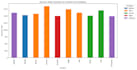 transform data into insights with powerful visualizations