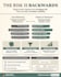 create linkedin content and generate 60 to 80 leads