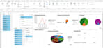 create excel dashboard, chart, pivot table and excel graph