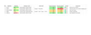 test your apis and provide detailed postman reports