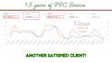 manage and optimize your amazon PPC advertising to reduce your acos