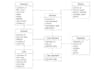 develop professional database also design queries and erd