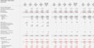 prepare excel financial model, forecasts, budget and projections