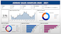 create dynamic power bi dashboards with data analysis