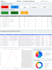 visualize your data in looker studio
