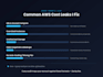 expertly optimize your AWS cloud infrastructure cost