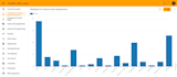 build appsheet automation with google sheets and  appscript