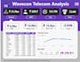 build an interactive dashboard using power bi or google looker studio