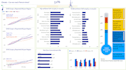 create power bi finance, sales, KPI, sustainability insights