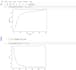 build ai and machine learning models using python