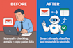 automate your emails and files with ai tools