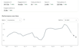 create and manage your pinterest account for amazon affiliate marketing