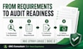write iso 27001 and soc 2 policies for compliance