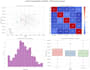 clean, analyze, and visualize your data using python