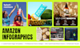 do amazon storefront design and amazon brand store setup