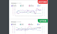 setup and optimize amazon ppc campaigns and advertising ads