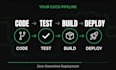 architect your AWS, azure, or gcp cloud solution