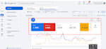 optimize and manage high converting google ads PPC campaigns as SEM specialist
