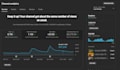 do full channel manage