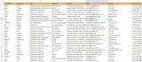 find email address, b2b lead generation and build a prospect email list