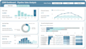 redesign your power bi dashboard with modern UI and visuals