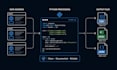 build python automation scripts and web scrapers