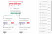 develop twilio SMS voice and API integrations for your business