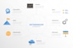 design a custom infographic for your content