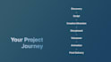 create custom explainer videos using motion graphics