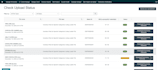 fix any amazon variation errors, listings issues and flat file errors