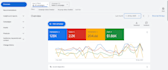setup ,manage , optimize google ads PPC for auto detailing , car towing service