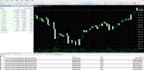 develop algorithm based trading bot using python