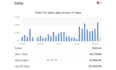 ebay dropshipping virtual assistant, amazon to ebay dropshipping store manager