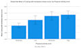 do spss data analysis statistical regression analysis