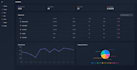 do perfect design web sites