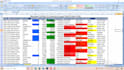 clean and format data ,create advanced excel spreadsheets and dashboards