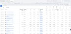 setup, optimize and manage your google ads PPC campaigns
