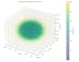 code simulations,  python, c plus like a pro