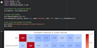 build a custom machine learning model in python for your business