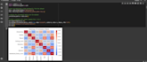 build and train machine learning models using python
