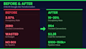 be your google ads and conversion rate consultant for better ROI