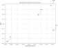 do quantitative analysis, stock forecasting, trading bot, backtesting in python