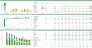 create a professional financial model for your business