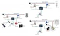 ai optimized embedded and rf system development for iot devices