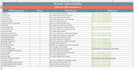 do advanced keyword research and competitor analysis for organic traffic